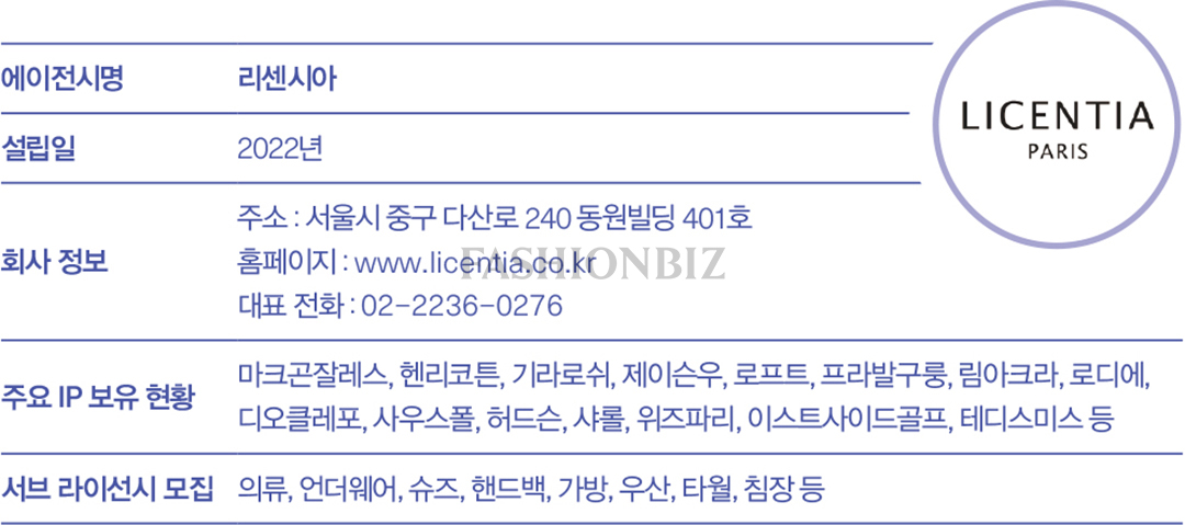[2026 패션 라이선스 브랜드 ❹] 리센시아, 파리지앵 무드로 일상을 디자인  615-Image